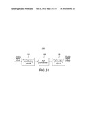 ANALOG-DIGITAL CONVERTER AND SIGNAL PROCESSING SYSTEM diagram and image