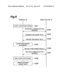 GPS POSITIONING SYSTEM, GPS POSITIONING METHOD, AND GPS POSITIONING     TERMINAL diagram and image