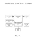 APPARATUS AND METHOD FOR COMPOSITING IMAGE IN A PORTABLE TERMINAL diagram and image