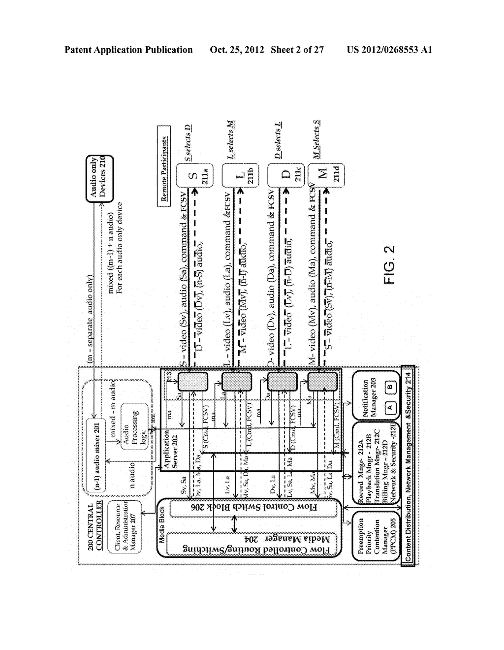 Flow-Control Based Switched Group Video Chat and Real-Time Interactive     Broadcast - diagram, schematic, and image 03