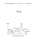 3D IMAGE PROCESSING APPARATUS AND METHOD FOR ADJUSTING 3D EFFECT THEREOF diagram and image