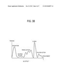 3D IMAGE PROCESSING APPARATUS AND METHOD FOR ADJUSTING 3D EFFECT THEREOF diagram and image