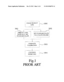 AUTOMATED OPTICAL INSPECTION DEVICE AND CALIBRATION METHOD THEREOF diagram and image