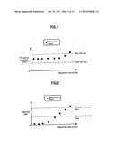 APPARATUS AND METHOD FOR INSPECTING PATTERN DEFECT diagram and image