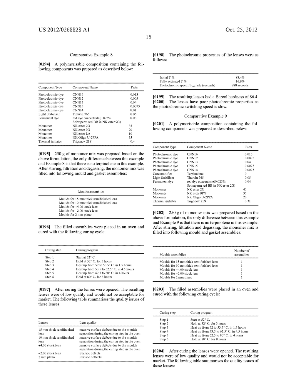 Liquid Casting Compositions, Production Processes and Photochromic Optical     Elements - diagram, schematic, and image 16