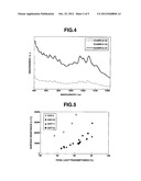 CARBON NANO-TUBE DISPERSANT diagram and image