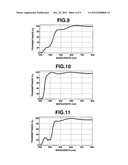 CARBON NANO-TUBE DISPERSANT diagram and image