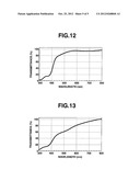 CARBON NANO-TUBE DISPERSANT diagram and image