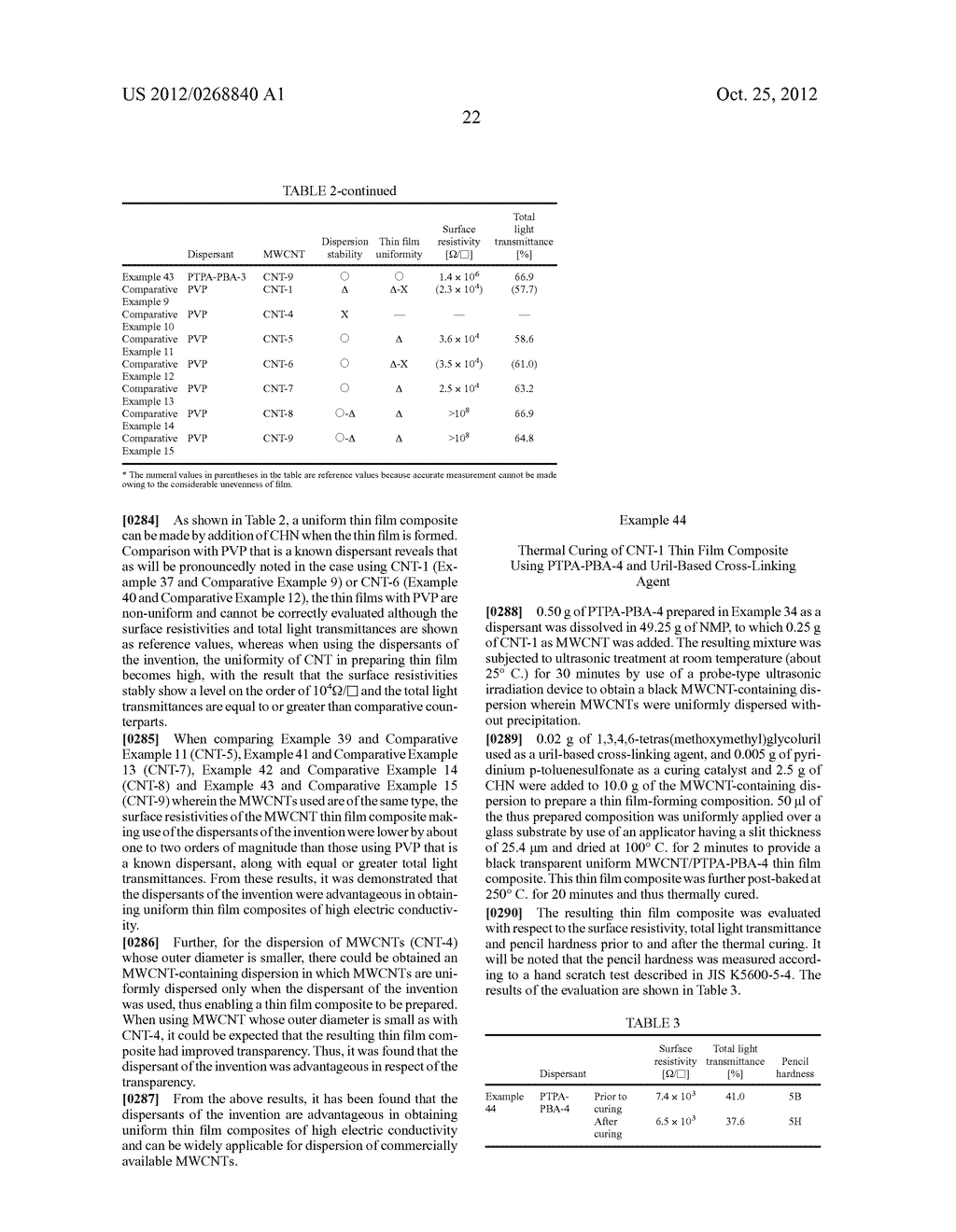 CARBON NANO-TUBE DISPERSANT - diagram, schematic, and image 28