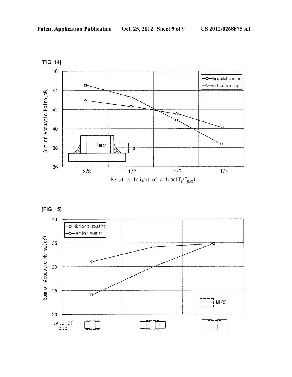 MOUNTING STRUCTURE OF CIRCUIT BOARD HAVING THEREON MULTI-LAYERED CERAMIC     CAPACITOR, METHOD THEREOF, LAND PATTERN OF CIRCUIT BOARD FOR THE SAME,     PACKING UNIT FOR MULTI-LAYERED CERAMIC CAPACITOR TAPED HORIZONTALLY AND     ALIGNING METHOD THEREOF - diagram, schematic, and image 10