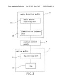 COOLING SYSTEM FOR A PORTABLE ELECTRONIC DEVICE diagram and image