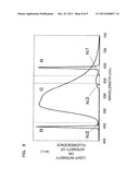 LIGHT SOURCE APPARATUS AND IMAGE DISPLAY APPARATUS diagram and image