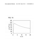 SIGNAL PROCESSING CIRCUIT diagram and image