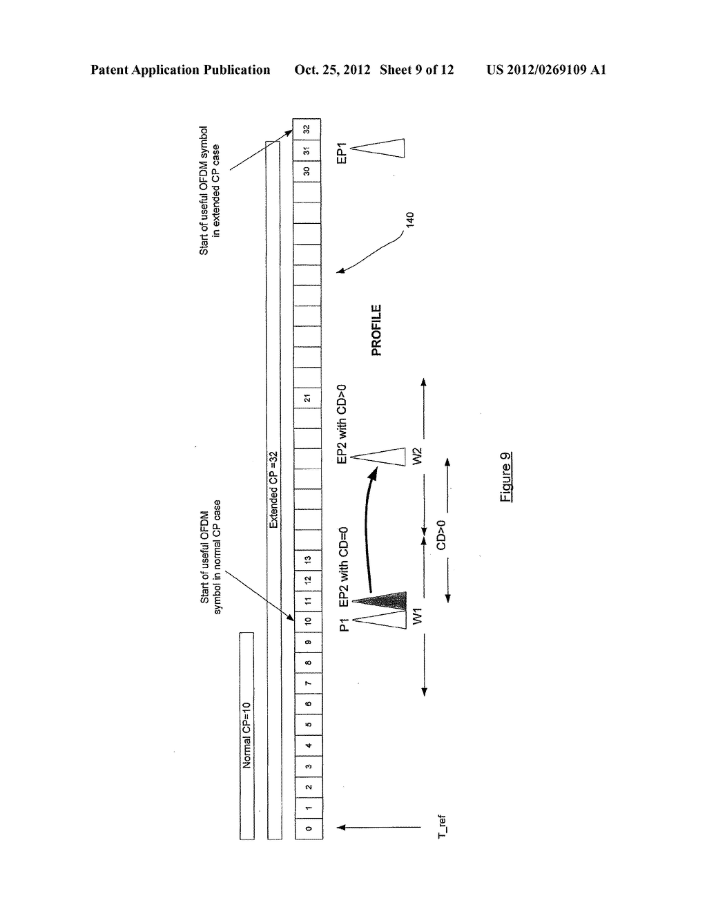 TRANSMISSION OF MBMS IN AN OFDM COMMUNICATION SYSTEM - diagram, schematic, and image 10