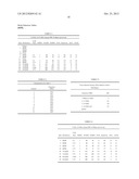 Doppler adaptation using pilot patterns within single user, multiple user,     multiple access, and/or MIMO wireless communications diagram and image