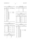 Doppler adaptation using pilot patterns within single user, multiple user,     multiple access, and/or MIMO wireless communications diagram and image