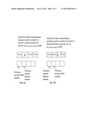 Methods and Devices for Switching Anchor Carrier diagram and image