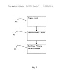 Methods and Devices for Switching Anchor Carrier diagram and image