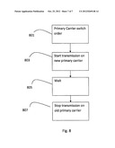 Methods and Devices for Switching Anchor Carrier diagram and image