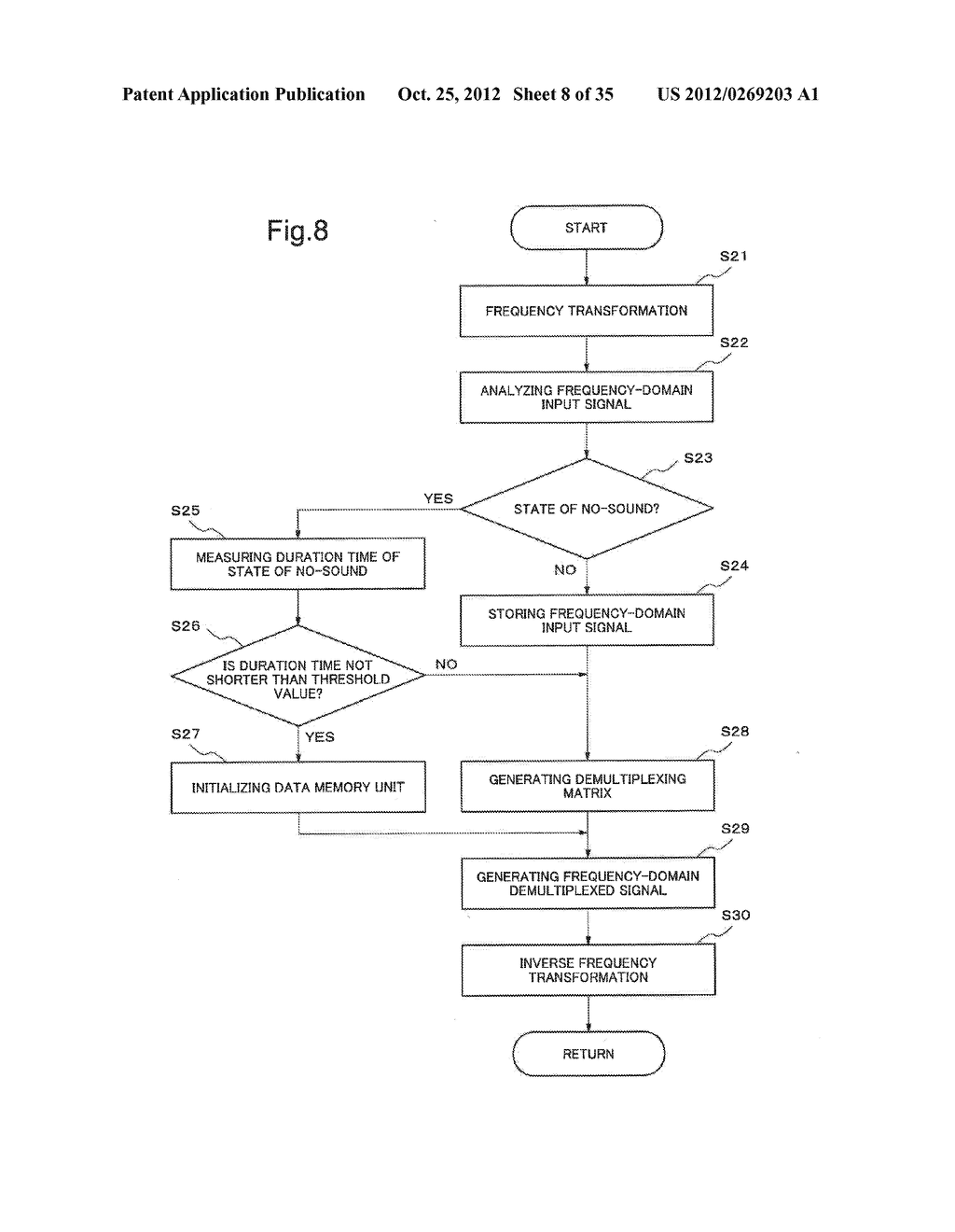 SIGNAL DEMULTIPLEXING DEVICE, SIGNAL DEMULTIPLEXING METHOD AND     NON-TRANSITORY COMPUTER READABLE MEDIUM STORING A SIGNAL DEMULTIPLEXING     PROGRAM - diagram, schematic, and image 09