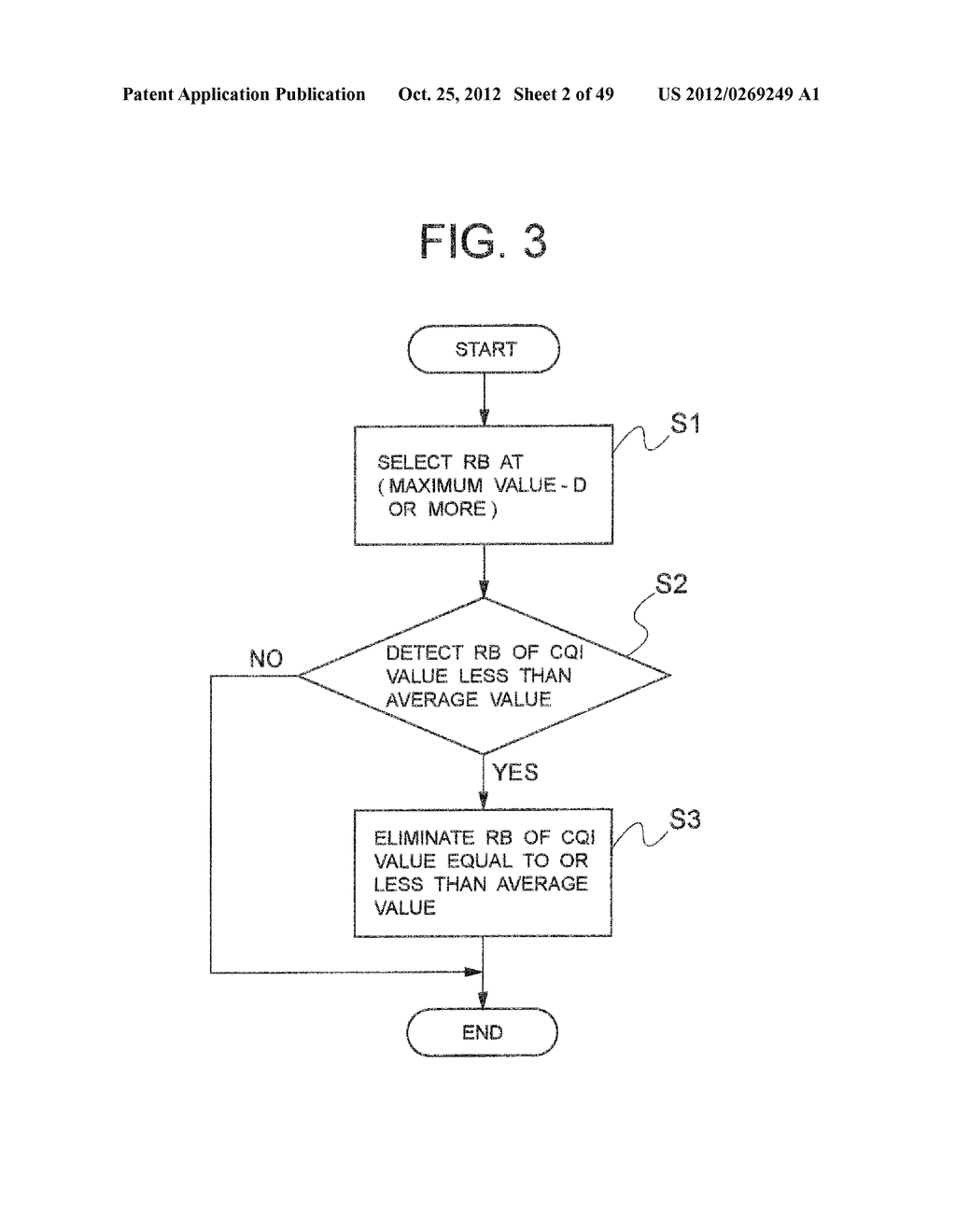 COMMUNICATION SYSTEM, COMMUNICATION METHOD FOR THE SAME AND MOBILE STATION     AND BASE STATION USED FOR THE SAME - diagram, schematic, and image 03