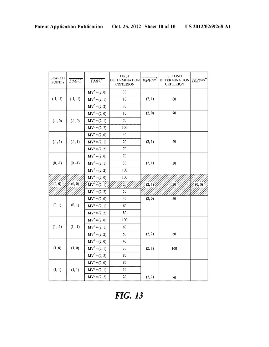 MOTION VECTOR ENCODING/DECODING METHOD AND DEVICE AND IMAGE     ENCODING/DECODING METHOD AND DEVICE USING SAME - diagram, schematic, and image 11