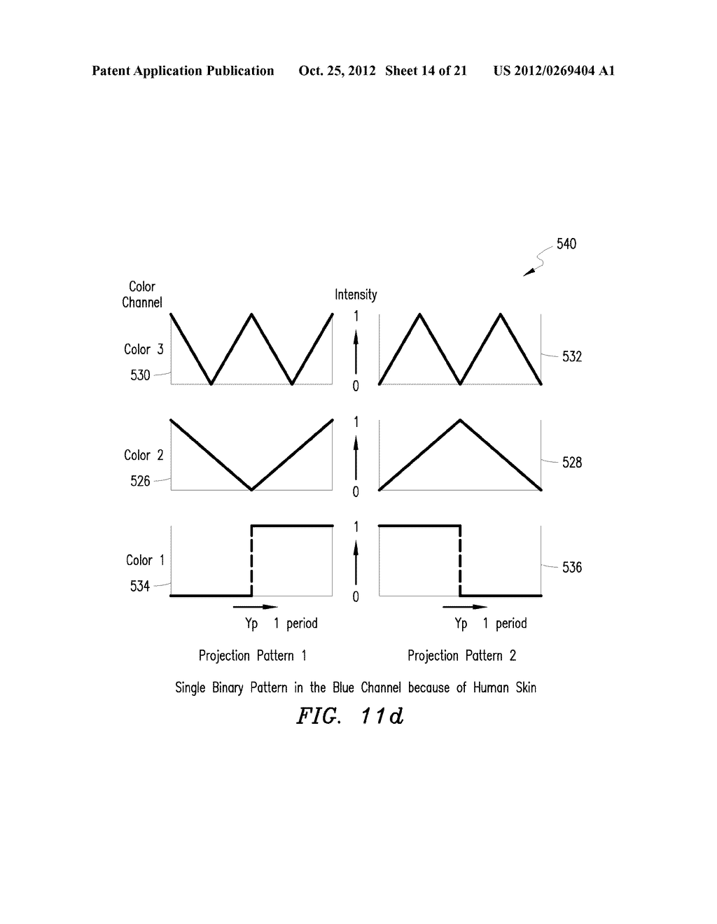 System and method for 3D imaging using structured light illumination - diagram, schematic, and image 15