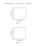 ANALYZING THE EXPRESSION OF BIOMARKERS IN CELLS WITH MOMENTS diagram and image