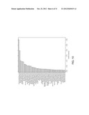 ANALYZING THE EXPRESSION OF BIOMARKERS IN CELLS WITH MOMENTS diagram and image