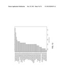 ANALYZING THE EXPRESSION OF BIOMARKERS IN CELLS WITH MOMENTS diagram and image