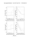 ANALYZING THE EXPRESSION OF BIOMARKERS IN CELLS WITH MOMENTS diagram and image