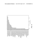 ANALYZING THE EXPRESSION OF BIOMARKERS IN CELLS WITH MOMENTS diagram and image