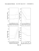 ANALYZING THE EXPRESSION OF BIOMARKERS IN CELLS WITH MOMENTS diagram and image