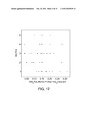 ANALYZING THE EXPRESSION OF BIOMARKERS IN CELLS WITH MOMENTS diagram and image