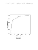 ANALYZING THE EXPRESSION OF BIOMARKERS IN CELLS WITH MOMENTS diagram and image