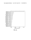 ANALYZING THE EXPRESSION OF BIOMARKERS IN CELLS WITH MOMENTS diagram and image