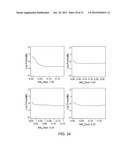 ANALYZING THE EXPRESSION OF BIOMARKERS IN CELLS WITH MOMENTS diagram and image