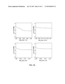 ANALYZING THE EXPRESSION OF BIOMARKERS IN CELLS WITH MOMENTS diagram and image