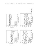 ANALYZING THE EXPRESSION OF BIOMARKERS IN CELLS WITH MOMENTS diagram and image