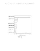 ANALYZING THE EXPRESSION OF BIOMARKERS IN CELLS WITH MOMENTS diagram and image