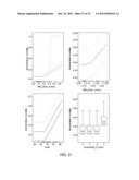 ANALYZING THE EXPRESSION OF BIOMARKERS IN CELLS WITH MOMENTS diagram and image