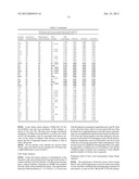 ANALYZING THE EXPRESSION OF BIOMARKERS IN CELLS WITH MOMENTS diagram and image