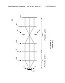 System and Method for Lithography Simulation diagram and image