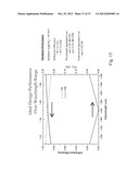 Highly efficient optical gratings with reduced thickness requirements and     impedance-matching layers diagram and image