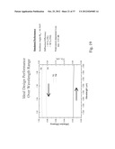 Highly efficient optical gratings with reduced thickness requirements and     impedance-matching layers diagram and image