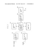 PRINTING APPARATUS, METHOD FOR CONTROLLING PRINTING APPARATUS AND STORAGE     MEDIUM diagram and image