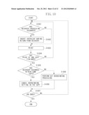 PRINTING APPARATUS, METHOD FOR CONTROLLING PRINTING APPARATUS AND STORAGE     MEDIUM diagram and image