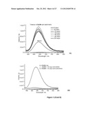 Imaging Beta-Amyloid Peptides and Inhibition of Beta-Amyloid Peptide     Aggregation diagram and image