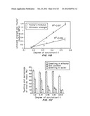 BIODEGRADABLE ELASTOMERS diagram and image