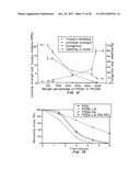 BIODEGRADABLE ELASTOMERS diagram and image